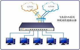 安阳飞腾网络科技 vn5000产品展台与全方位网络技术服务